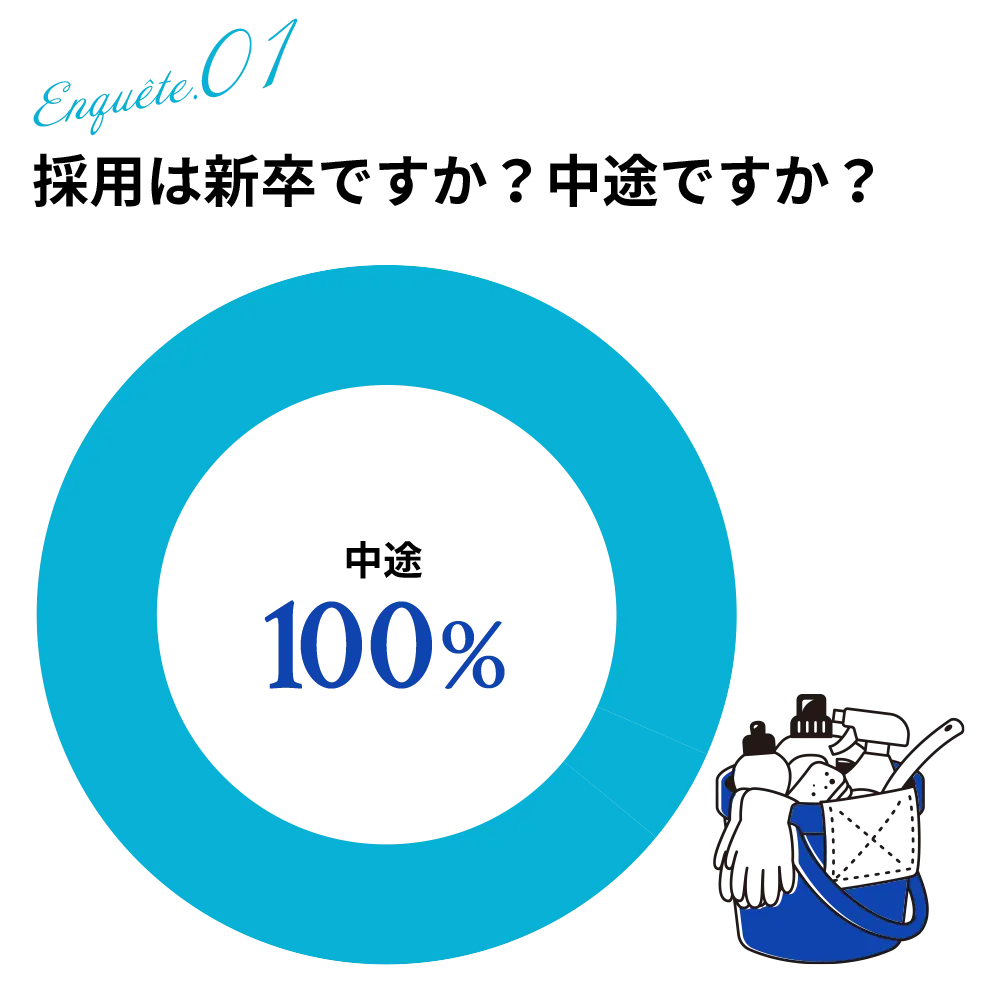 採用は新卒ですか？中途ですか？