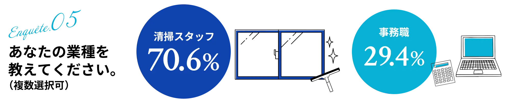あなたの業種を教えてください。（複数選択可）