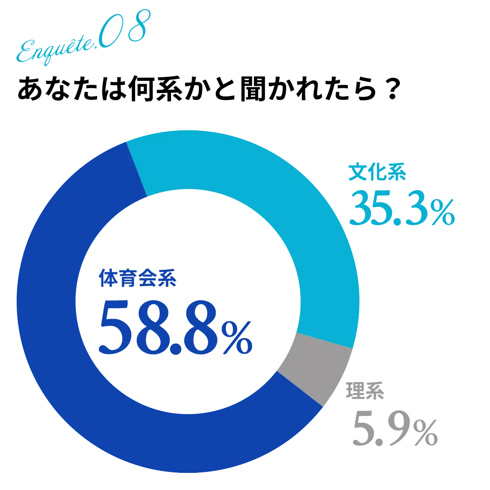 あなたは何系かと聞かれたら？
