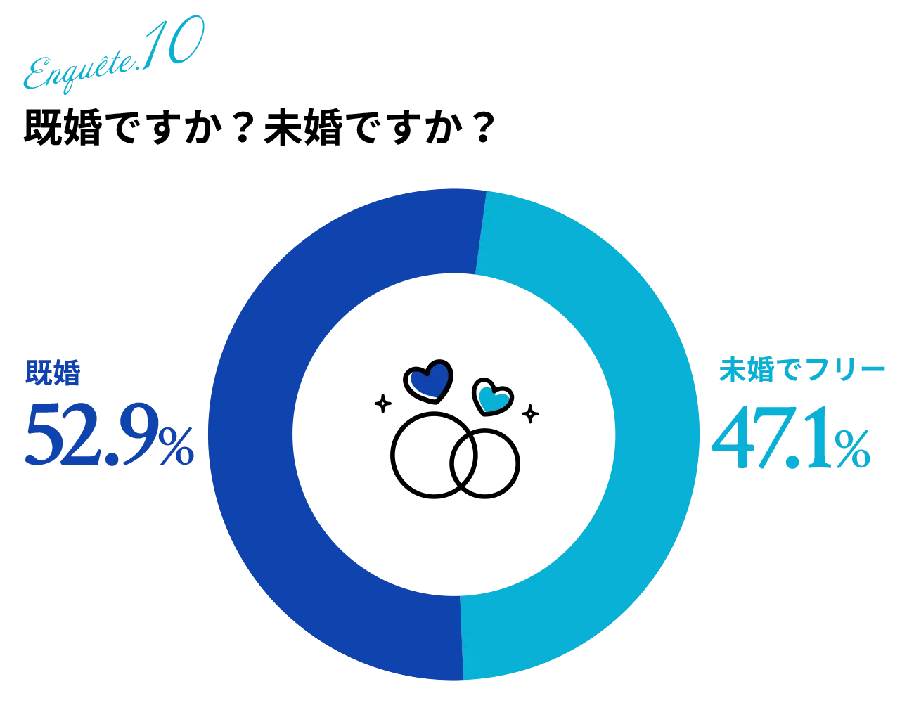 既婚ですか？未婚ですか？